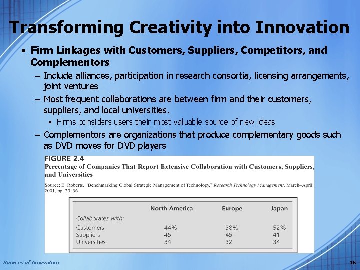 Transforming Creativity into Innovation • Firm Linkages with Customers, Suppliers, Competitors, and Complementors –