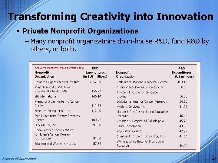 Transforming Creativity into Innovation • Private Nonprofit Organizations – Many nonprofit organizations do in-house