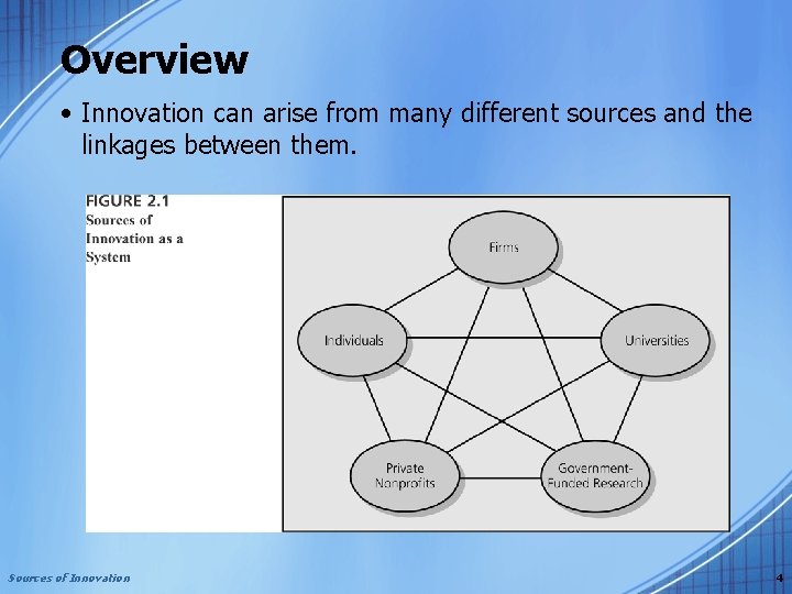 Overview • Innovation can arise from many different sources and the linkages between them.