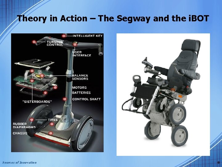 Theory in Action – The Segway and the i. BOT Sources of Innovation 8