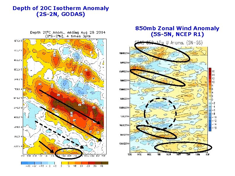 Depth of 20 C Isotherm Anomaly (2 S-2 N, GODAS) 850 mb Zonal Wind