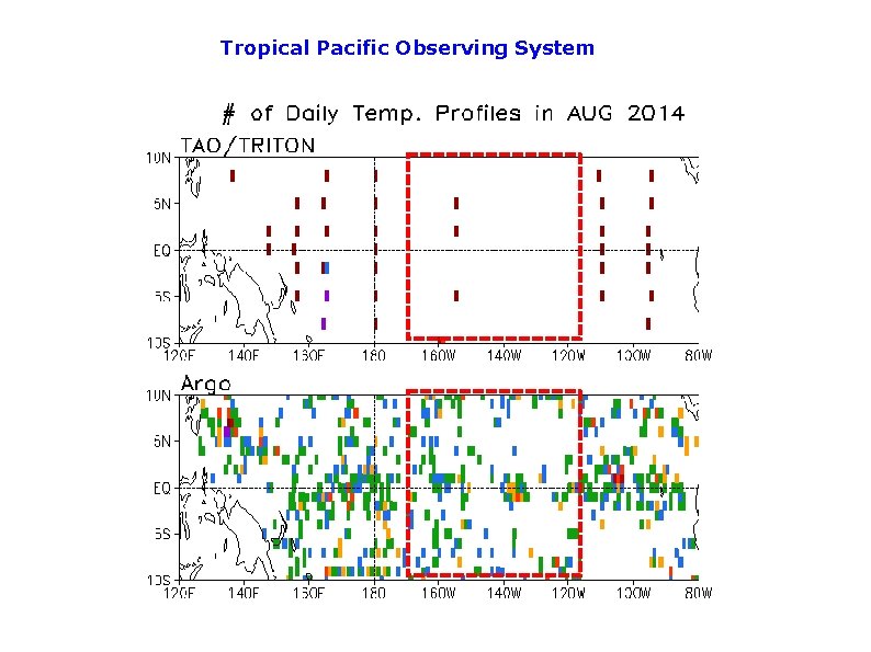 Tropical Pacific Observing System 