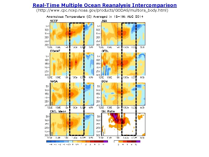 Real-Time Multiple Ocean Reanalysis Intercomparison (http: //www. cpc. ncep. noaa. gov/products/GODAS/multiora_body. html) 