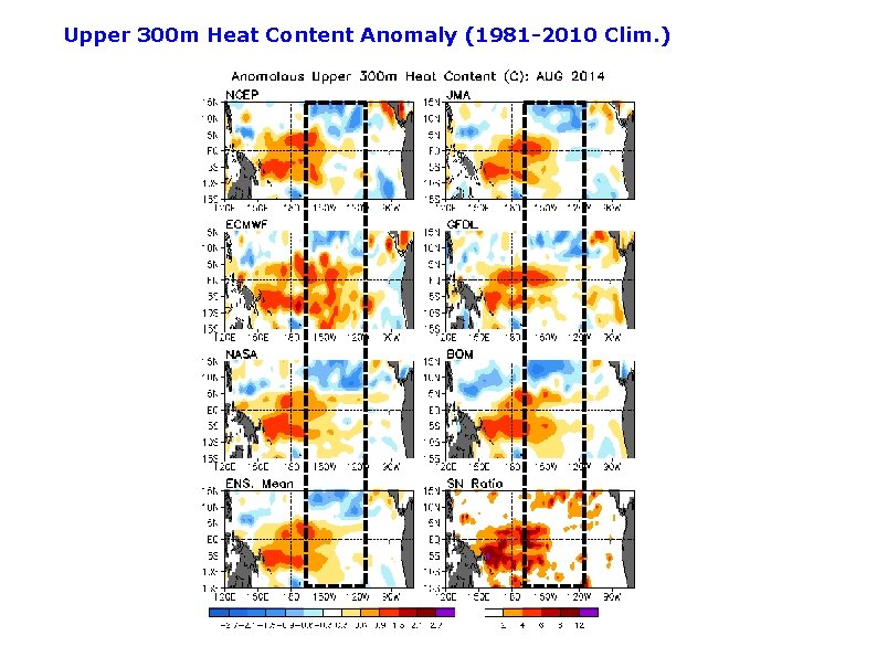 Upper 300 m Heat Content Anomaly (1981 -2010 Clim. ) 