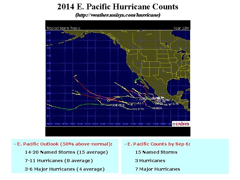 2014 E. Pacific Hurricane Counts (http: //weather. unisys. com/hurricane) - E. Pacific Outlook (50%