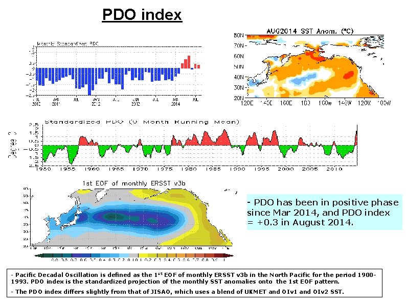 PDO index - PDO has been in positive phase since Mar 2014, and PDO