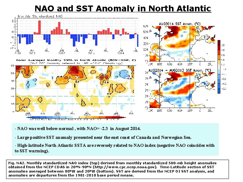 NAO and SST Anomaly in North Atlantic - NAO was well below-normal , with NAO and SST Anomaly in North Atlantic - NAO was well below-normal , with