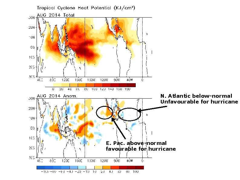 N. Atlantic below-normal Unfavourable for hurricane E. Pac. above-normal favourable for hurricane 