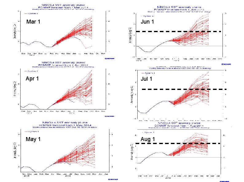 Mar 1 Jun 1 Apr 1 Jul 1 May 1 Aug 1 