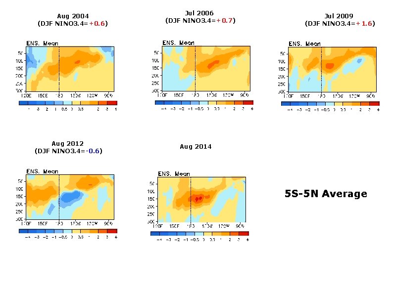 Aug 2004 (DJF NINO 3. 4=+0. 6) Aug 2012 (DJF NINO 3. 4=-0. 6)