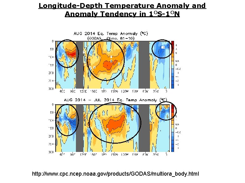 Longitude-Depth Temperature Anomaly and Anomaly Tendency in 1 OS-1 ON http: //www. cpc. ncep. Longitude-Depth Temperature Anomaly and Anomaly Tendency in 1 OS-1 ON http: //www. cpc. ncep.