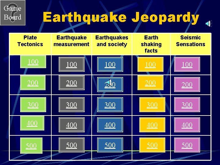 Game Board Earthquake Jeopardy Plate Tectonics Earthquake measurement Earthquakes and society Earth shaking facts