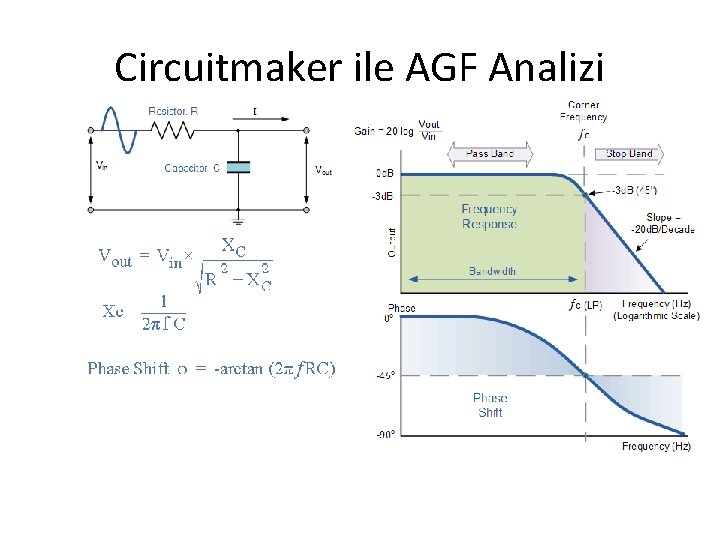 Circuitmaker ile AGF Analizi 