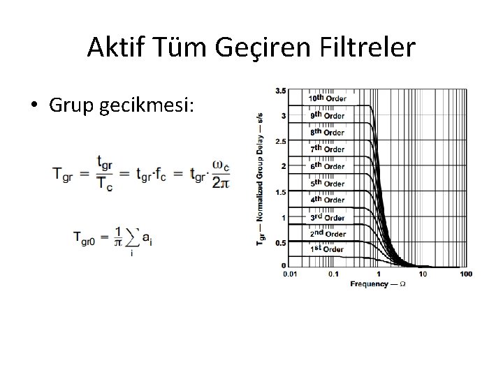 Aktif Tüm Geçiren Filtreler • Grup gecikmesi: 