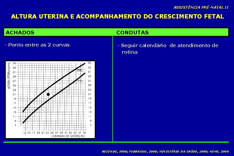 ASSISTÊNCIA PRÉ-NATAL II ALTURA UTERINA E ACOMPANHAMENTO DO CRESCIMENTO FETAL ACHADOS CONDUTAS - Ponto