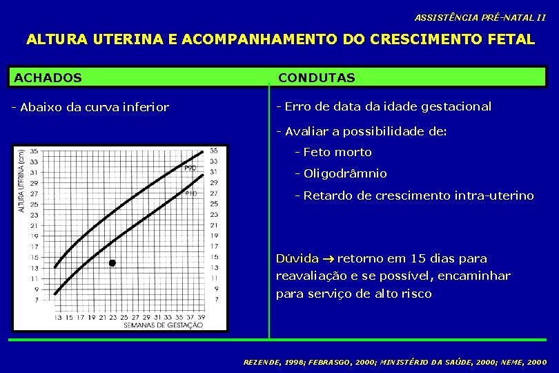 ASSISTÊNCIA PRÉ-NATAL II ALTURA UTERINA E ACOMPANHAMENTO DO CRESCIMENTO FETAL ACHADOS CONDUTAS - Abaixo