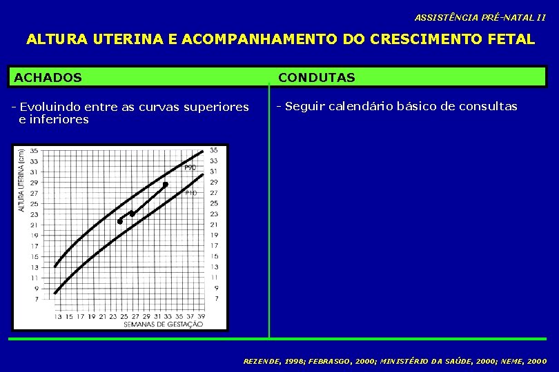 ASSISTÊNCIA PRÉ-NATAL II ALTURA UTERINA E ACOMPANHAMENTO DO CRESCIMENTO FETAL ACHADOS CONDUTAS - Evoluindo