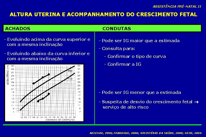 ASSISTÊNCIA PRÉ-NATAL II ALTURA UTERINA E ACOMPANHAMENTO DO CRESCIMENTO FETAL ACHADOS CONDUTAS - Evoluindo