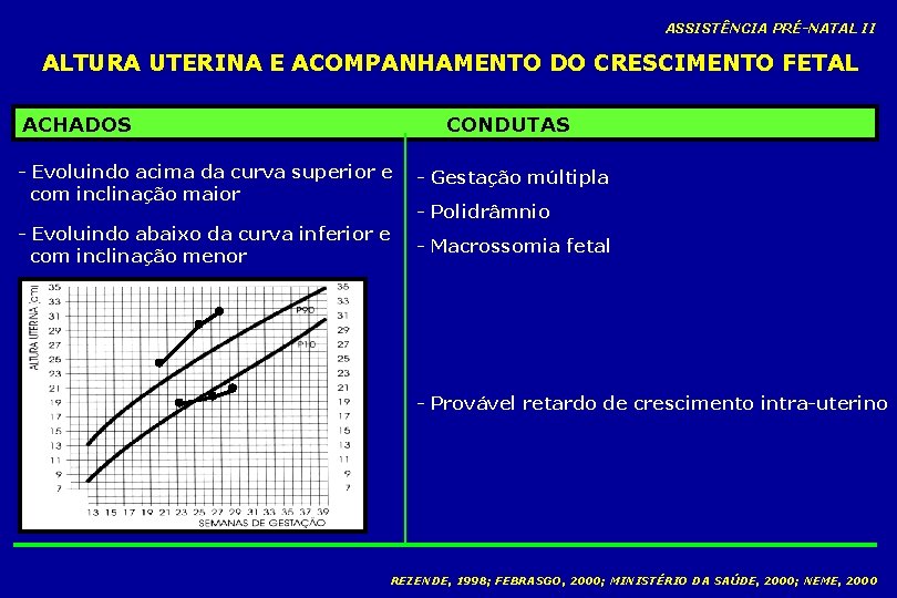 ASSISTÊNCIA PRÉ-NATAL II ALTURA UTERINA E ACOMPANHAMENTO DO CRESCIMENTO FETAL ACHADOS CONDUTAS - Evoluindo