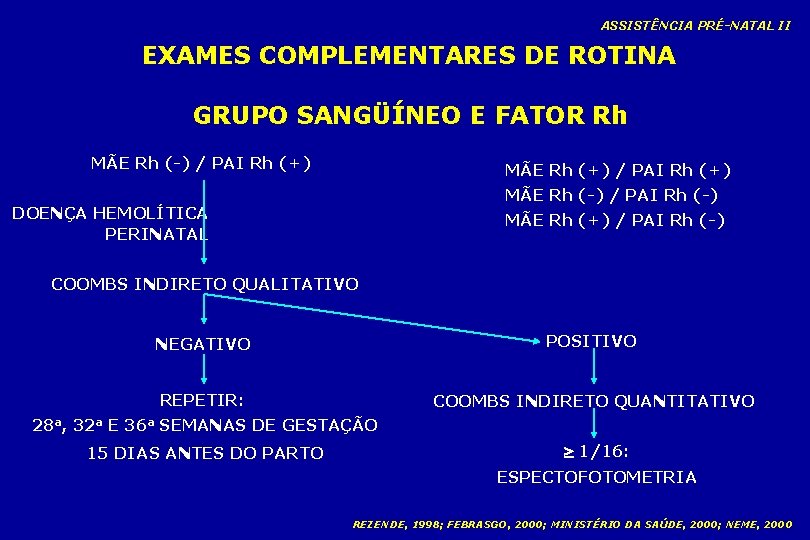 ASSISTÊNCIA PRÉ-NATAL II EXAMES COMPLEMENTARES DE ROTINA GRUPO SANGÜÍNEO E FATOR Rh MÃE Rh