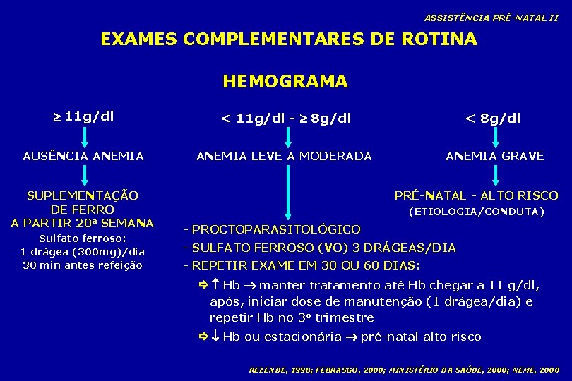 ASSISTÊNCIA PRÉ-NATAL II EXAMES COMPLEMENTARES DE ROTINA HEMOGRAMA 11 g/dl < 11 g/dl -