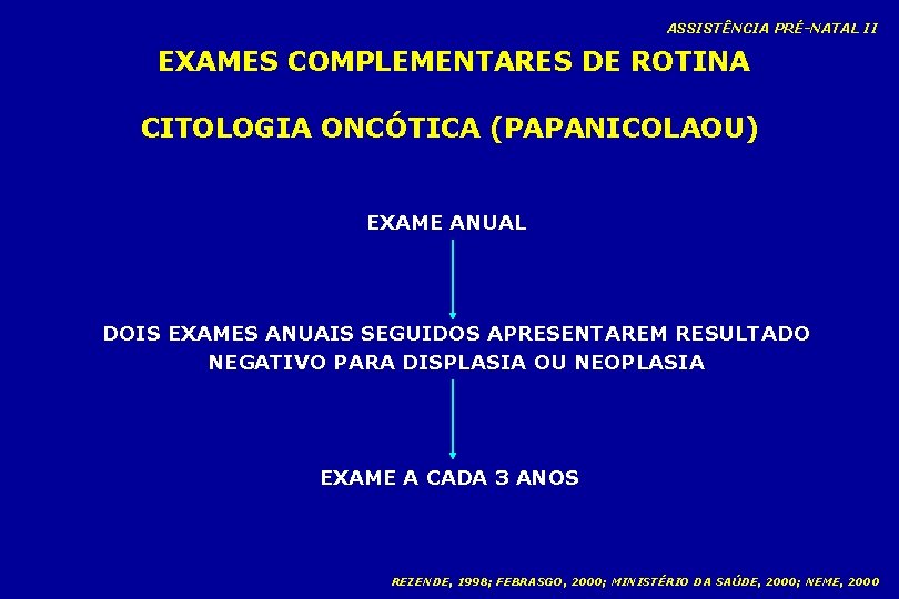 ASSISTÊNCIA PRÉ-NATAL II EXAMES COMPLEMENTARES DE ROTINA CITOLOGIA ONCÓTICA (PAPANICOLAOU) EXAME ANUAL DOIS EXAMES