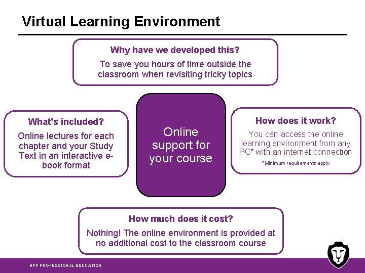 Virtual Learning Environment Why have we developed this? To save you hours of time