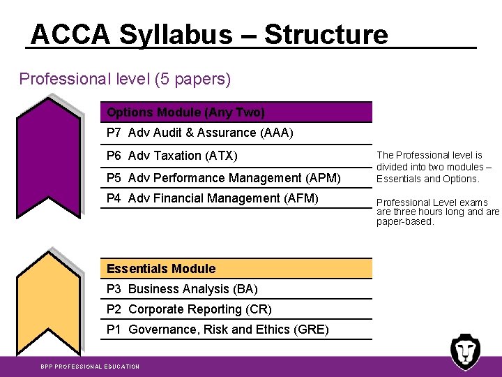 ACCA Syllabus – Structure Professional level (5 papers) Options Module (Any Two) P 7