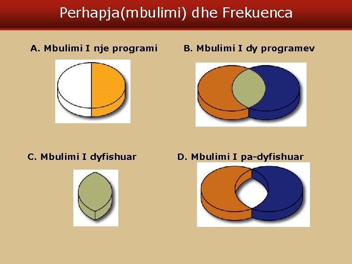 Perhapja(mbulimi) dhe Frekuenca A. Mbulimi I nje programi C. Mbulimi I dyfishuar B. Mbulimi