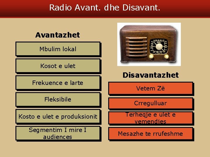 Radio Avant. dhe Disavant. Avantazhet Mbulim lokal Kosot e ulet Frekuence e larte Fleksibile