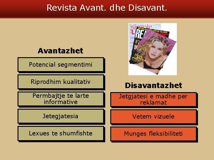 Revista Avant. dhe Disavant. Avantazhet Potencial segmentimi Riprodhim kualitativ Disavantazhet Permbajtje te larte informative
