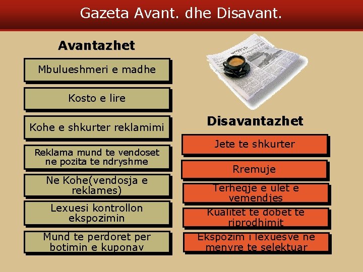 Gazeta Avant. dhe Disavant. Avantazhet Mbulueshmeri e madhe Kosto e lire Kohe e shkurter