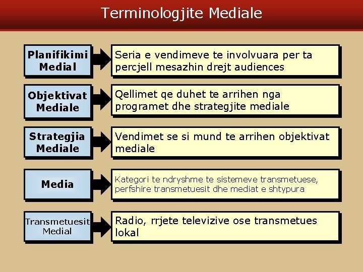 Terminologjite Mediale Planifikimi Medial Seria e vendimeve te involvuara per ta percjell mesazhin drejt