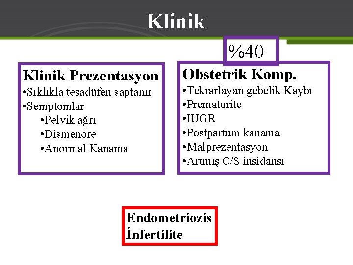 Klinik %40 Klinik Prezentasyon • Sıklıkla tesadüfen saptanır • Semptomlar • Pelvik ağrı •