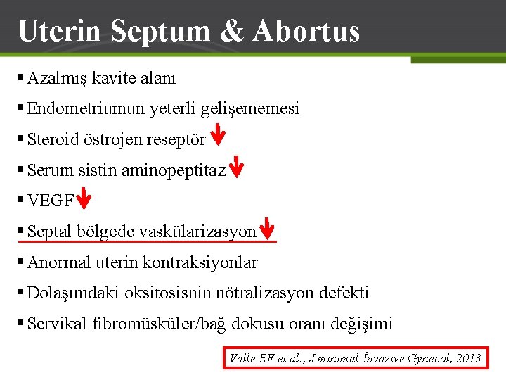 Uterin Septum & Abortus § Azalmış kavite alanı § Endometriumun yeterli gelişememesi § Steroid