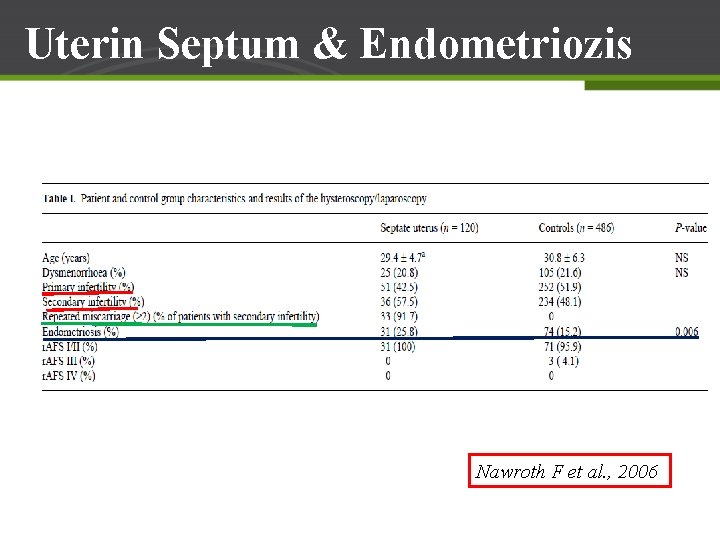 Uterin Septum & Endometriozis Nawroth F et al. , 2006 