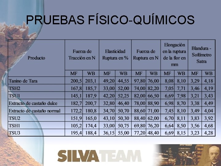 PRUEBAS FÍSICO-QUÍMICOS 