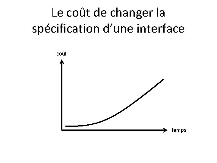 Le coût de changer la spécification d’une interface coût temps 