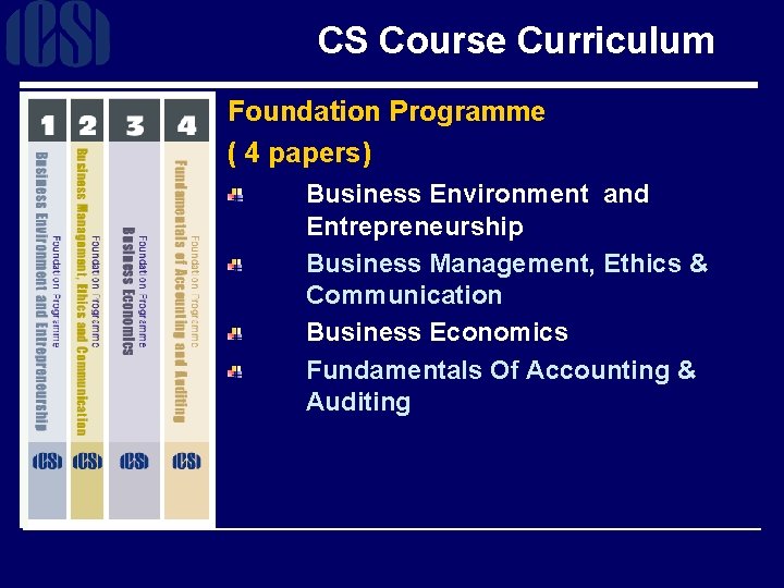 CS Course Curriculum Foundation Programme ( 4 papers) Business Environment and Entrepreneurship Business Management,