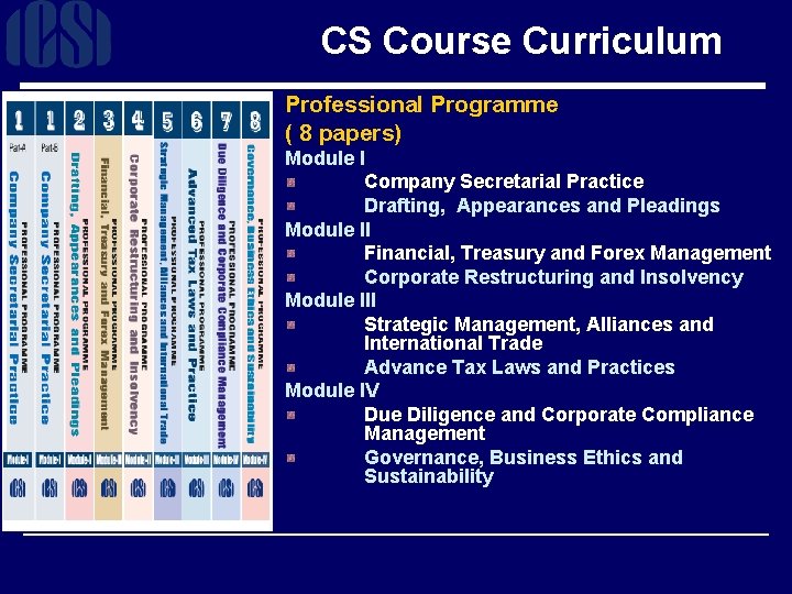 CS Course Curriculum Professional Programme ( 8 papers) Module I Company Secretarial Practice Drafting,