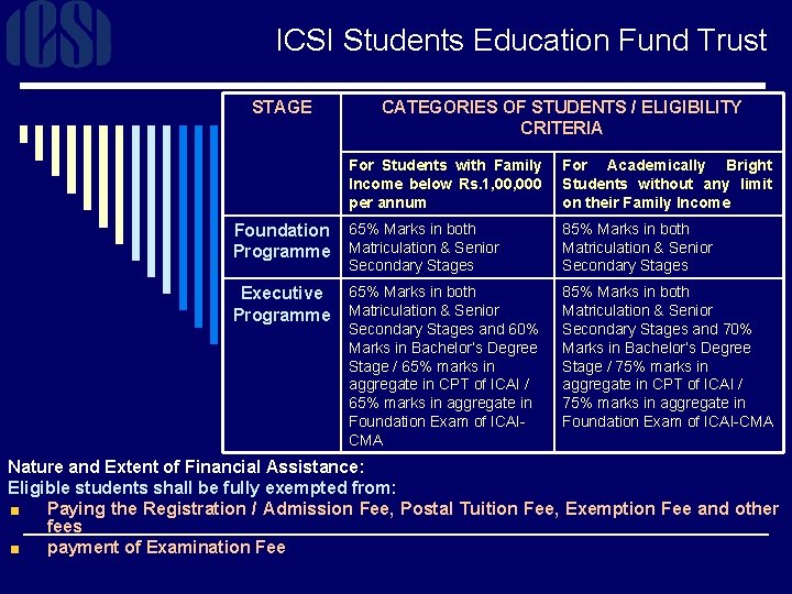 ICSI Students Education Fund Trust STAGE CATEGORIES OF STUDENTS / ELIGIBILITY CRITERIA For Students