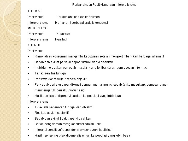 Perbandingan Positivisme dan Interpretivisme TUJUAN Positivisme Interpretivisme Peramalan tindakan konsumen Memahami berbagai praktik konsumsi