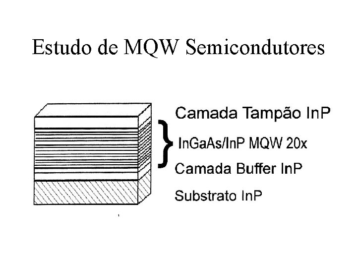 Estudo de MQW Semicondutores 