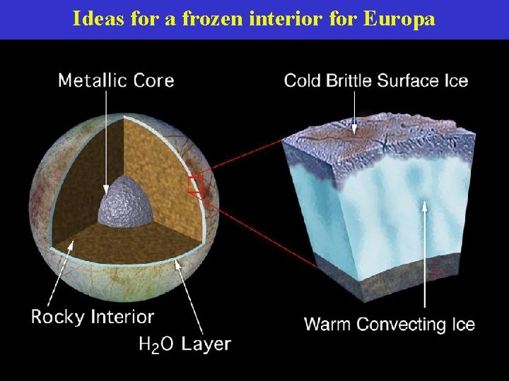 Ideas for a frozen interior for Europa 