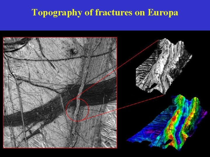 Topography of fractures on Europa 