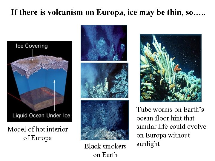 If there is volcanism on Europa, ice may be thin, so…. . Model of