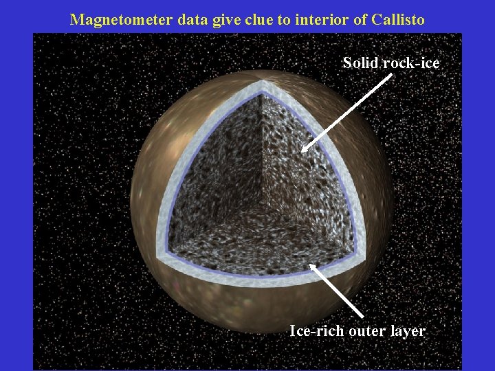 Magnetometer data give clue to interior of Callisto Solid rock-ice Ice-rich outer layer 