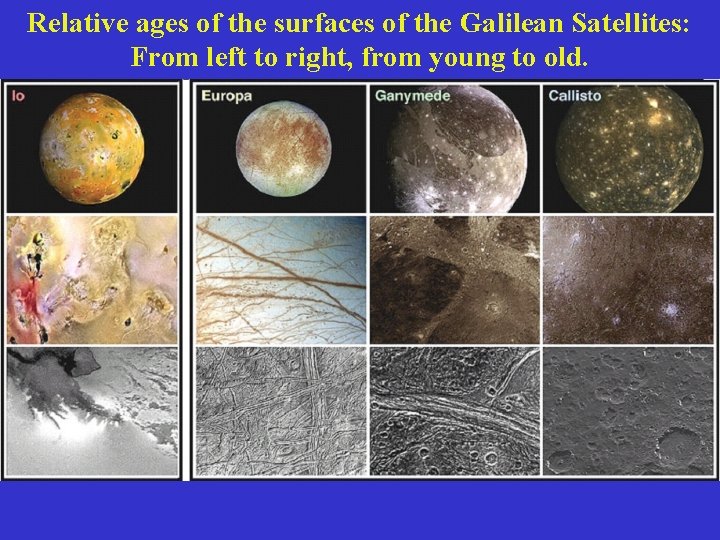 Relative ages of the surfaces of the Galilean Satellites: From left to right, from