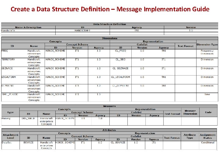 Create a Data Structure Definition – Message Implementation Guide 