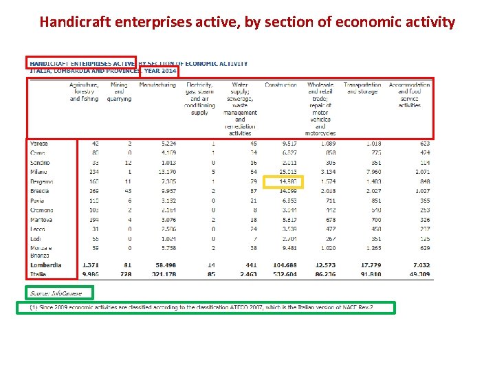 Handicraft enterprises active, by section of economic activity 